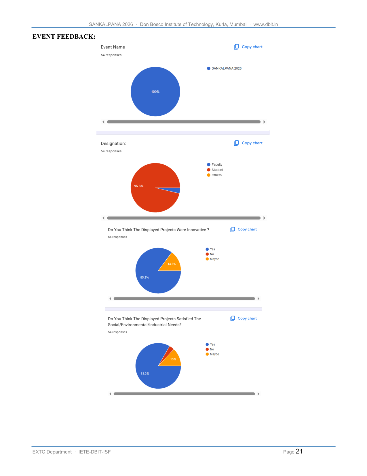 Feedback Chart 1