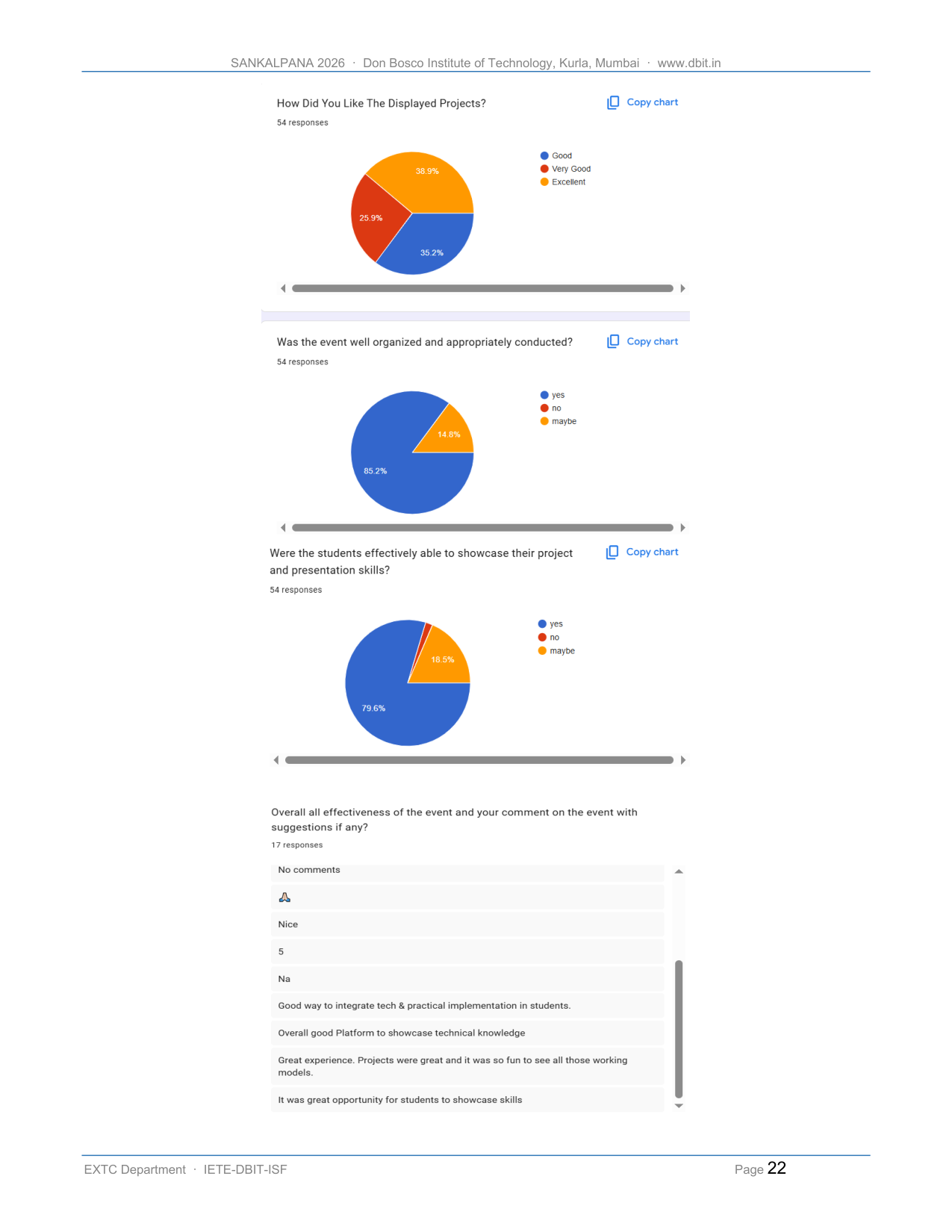 Feedback Chart 2