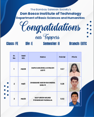 Congratulations Our Toppers FE Semester II